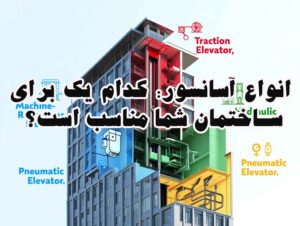 انواع آسانسور: کدام یک برای ساختمان شما مناسب است؟