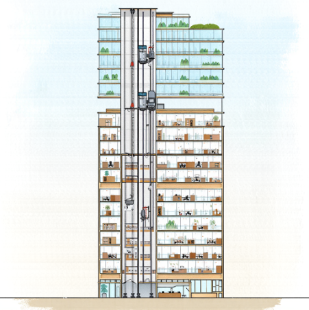 راه‌حل‌های حمل و نقل عمودی برای ساختمان‌های بلندمرتبه و برج‌ها